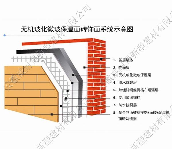 無機?；⒉ū孛娲u飾面系統(tǒng)